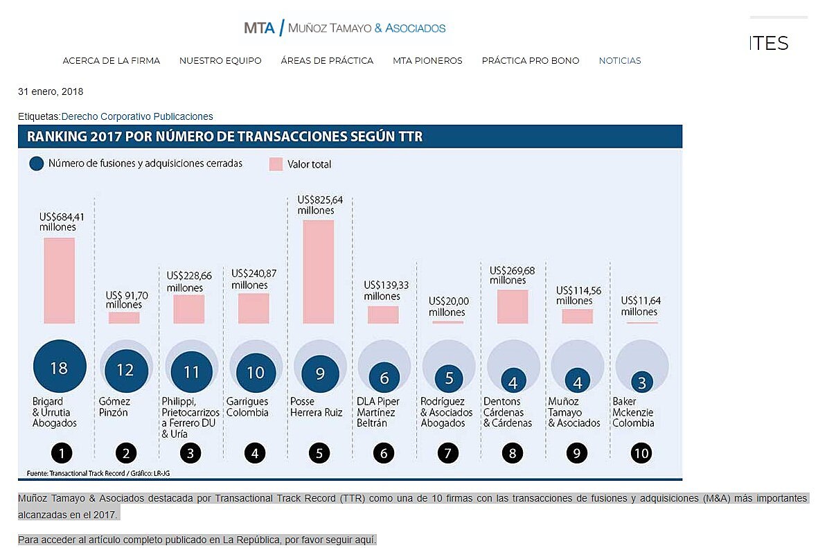 Muoz Tamayo & Asociados uno de los jugadores ms importantes en transacciones M&A del 2017